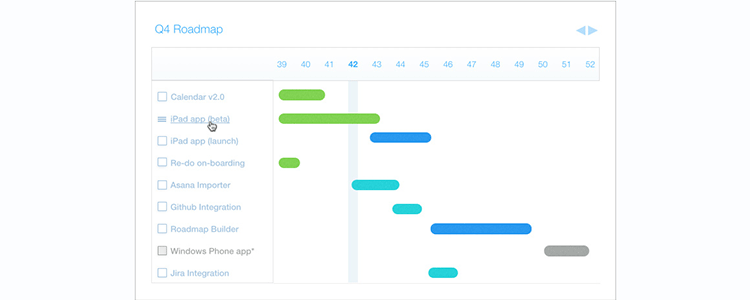 Example of Product Roadmap.