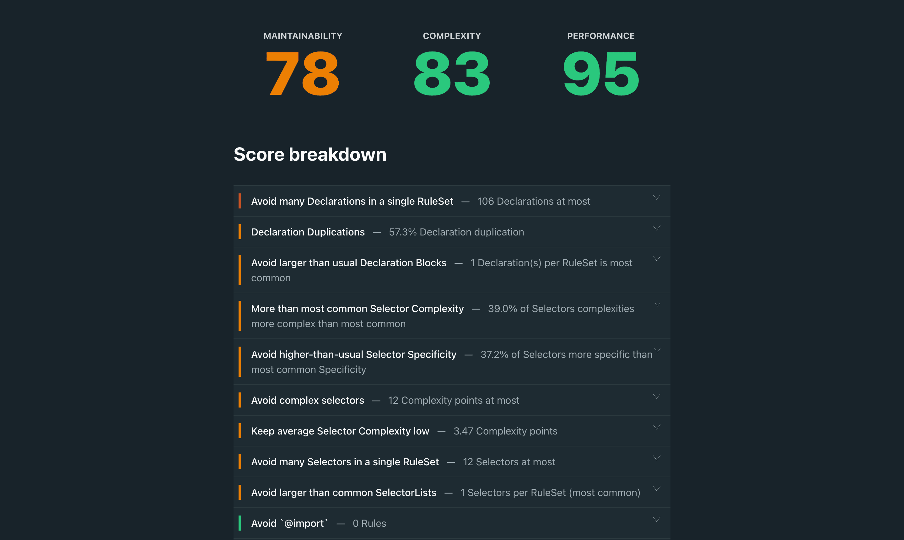Screenshot of CSS Code Quality score breakdown for MDN site.