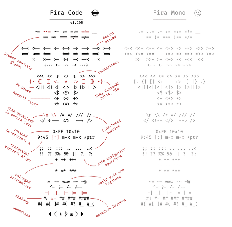 fira code