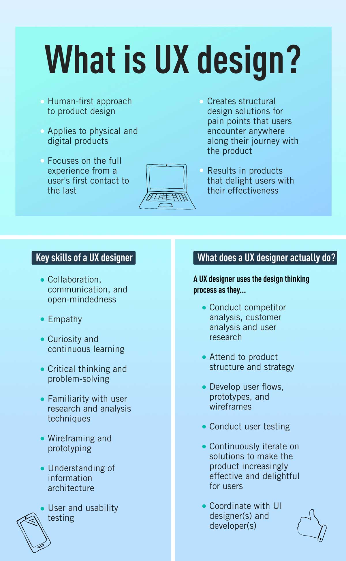 What Does A Ux Designer Actually Do 21 Guide