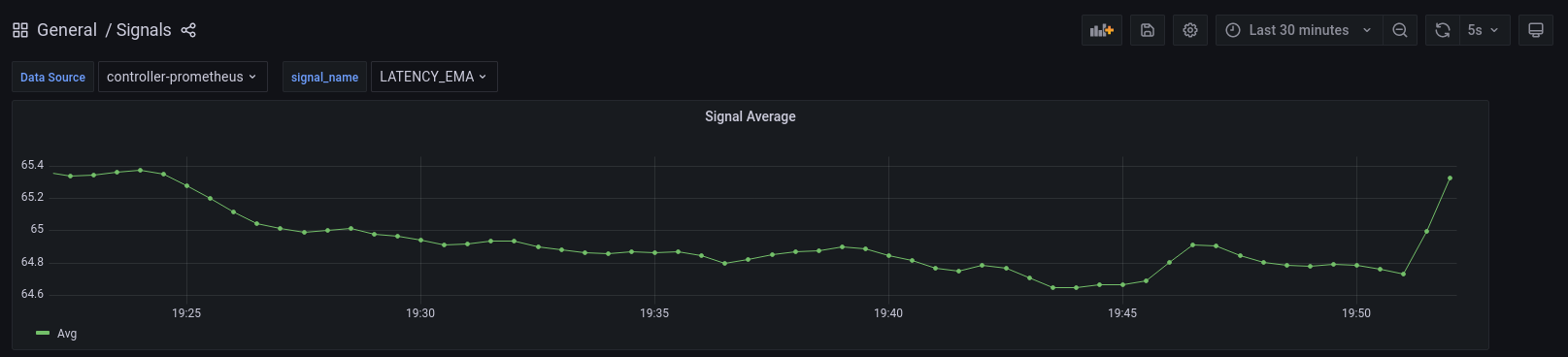 LATENCY_EMA