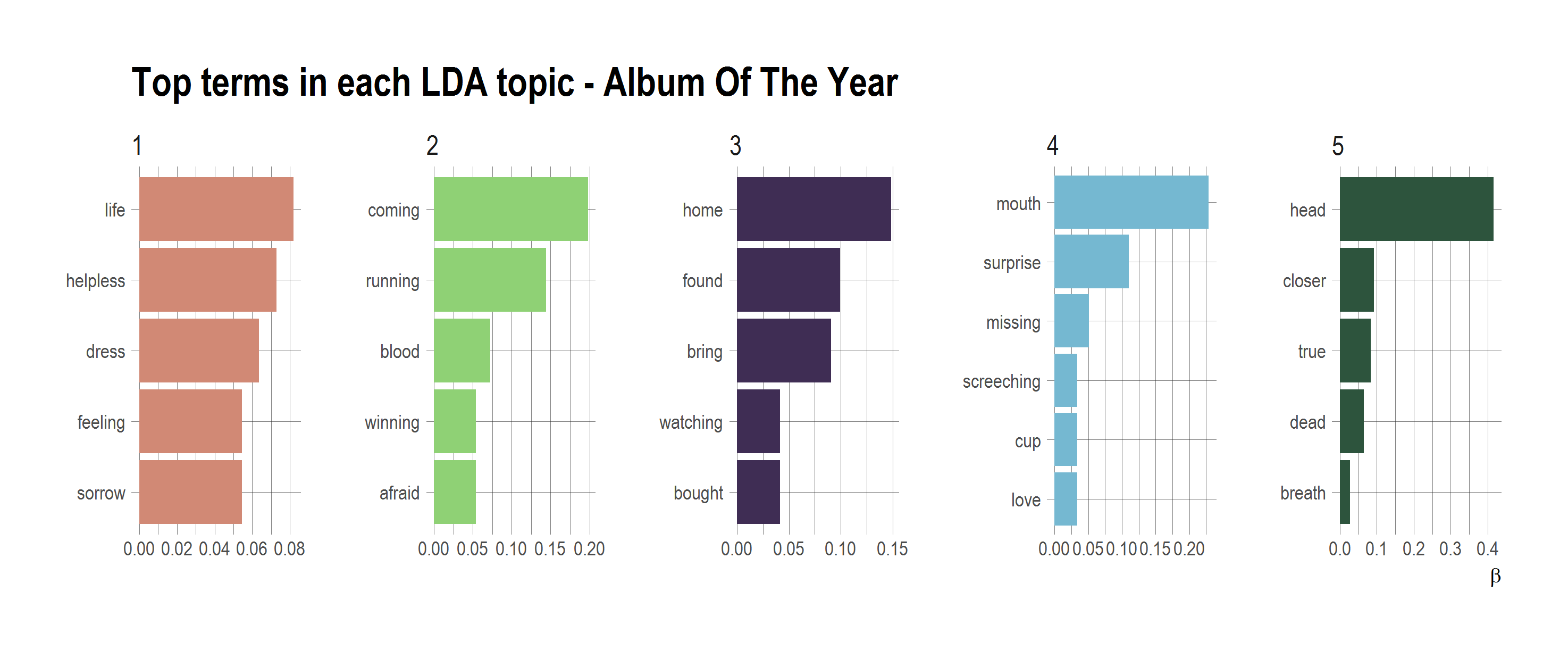 2017-10-22-Topic_Models-AOTY.png