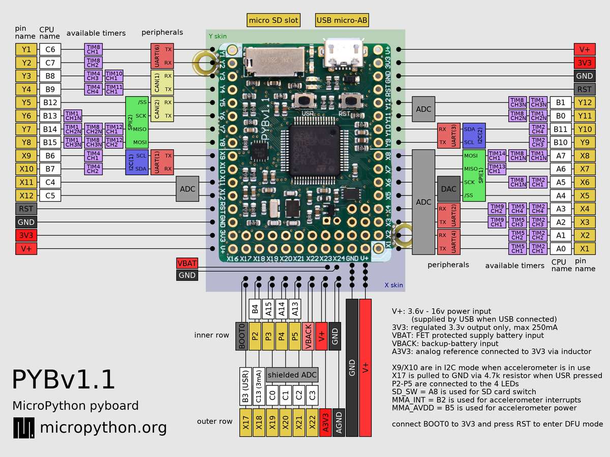 PyBoard