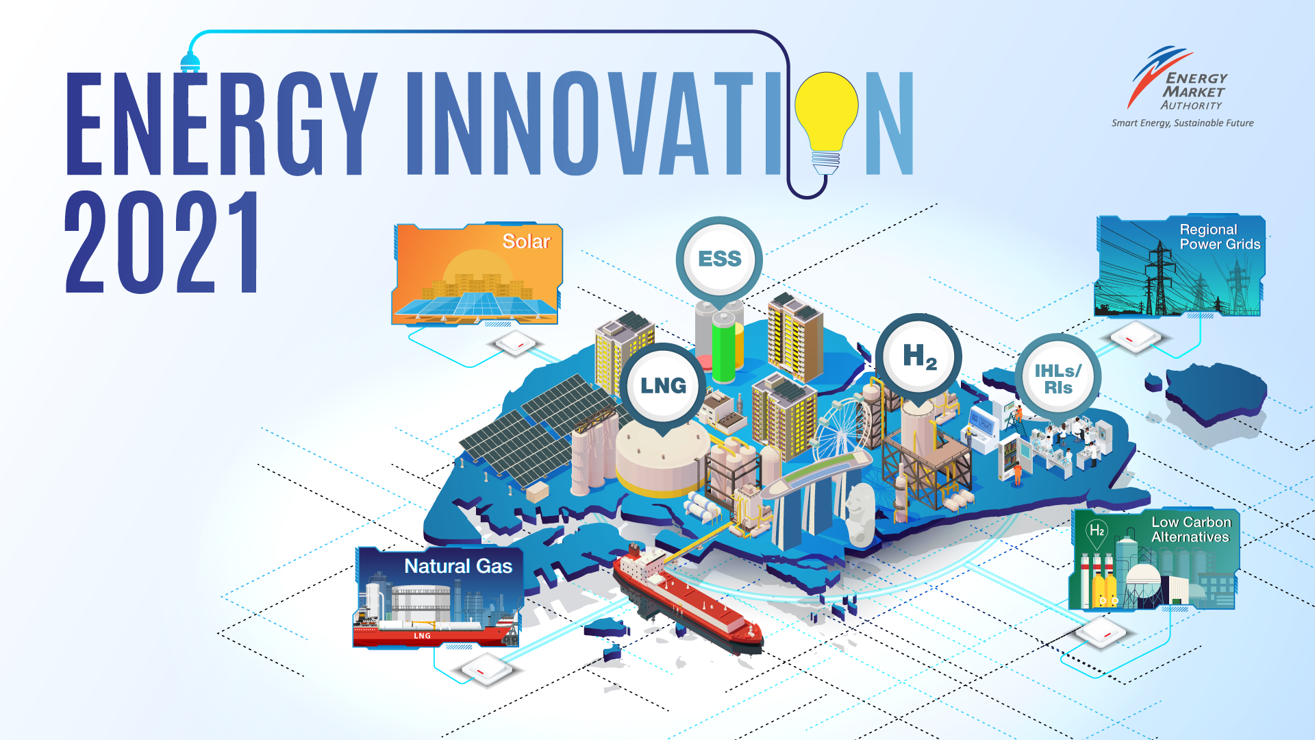 Energy Innovation 2021