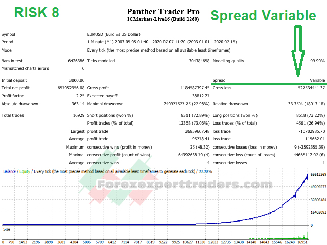 Panther Trader Pro Forex Robot Expert