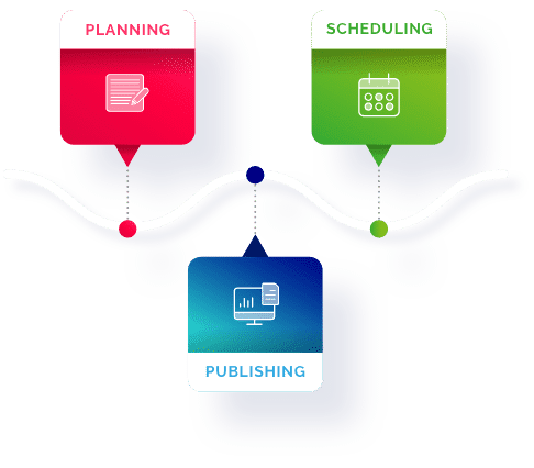 Plan,Schedule & publish Content