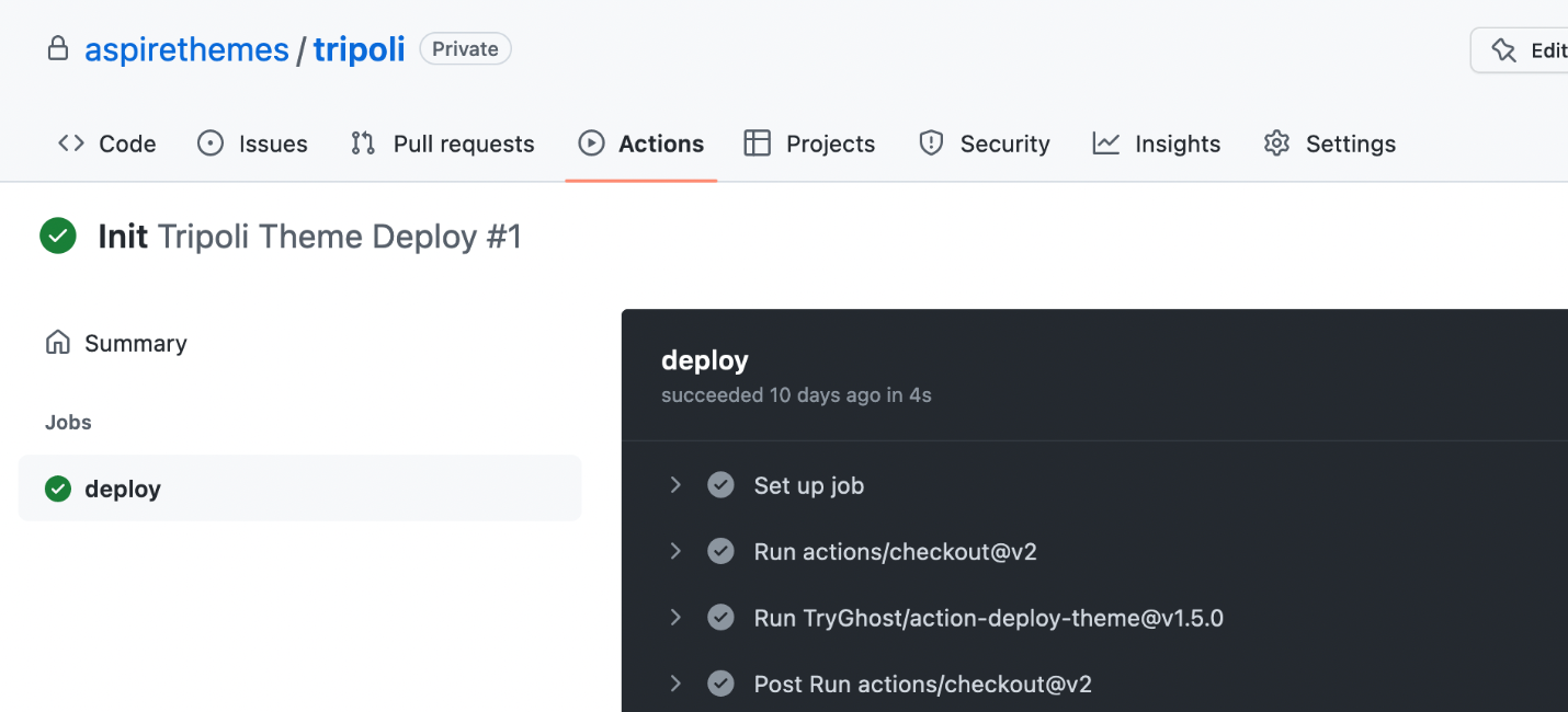 Tripoli documentation Ghost CMS Theme GitHub Actions