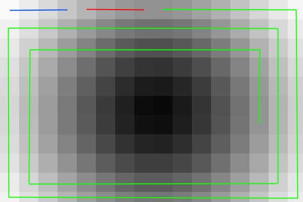 Figure 5: The Spiral Embedding pattern. The height information is embedded into the pixels with the blue line, the width information into the red pixels, and the message into the green pixels.