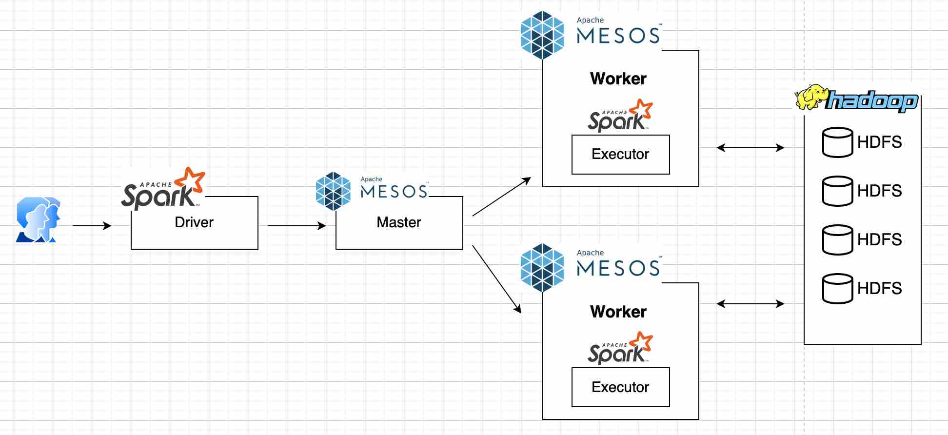 spark-workflow
