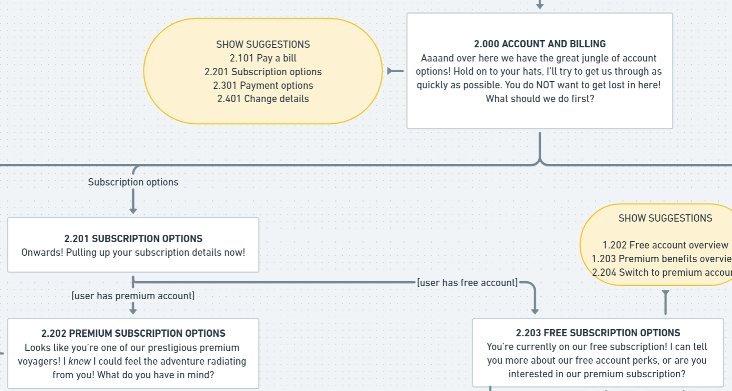 Humorous accounts and billing node screenshot from Seb flowchart