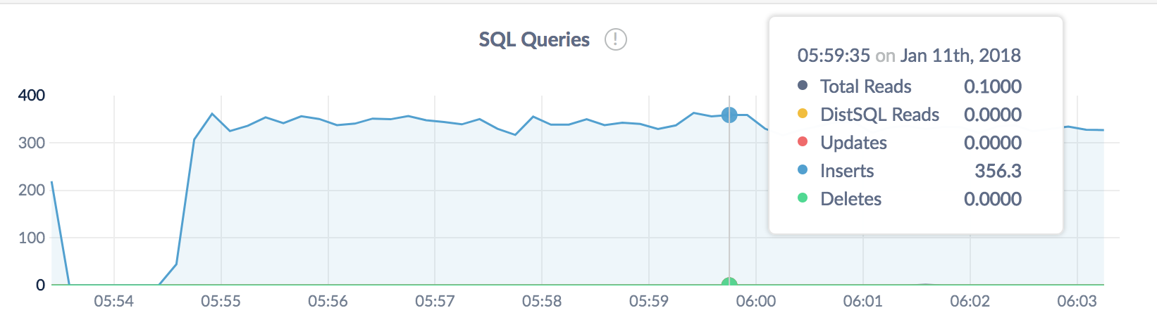 CockroachDB Admin UI