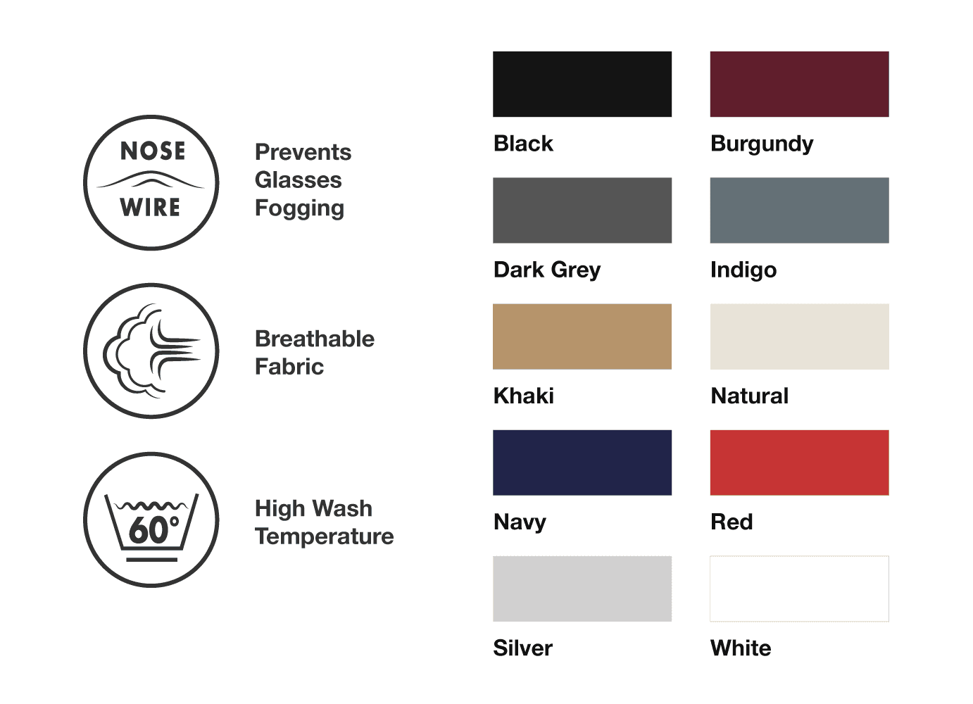 infographic with the features and available colours for the face masks