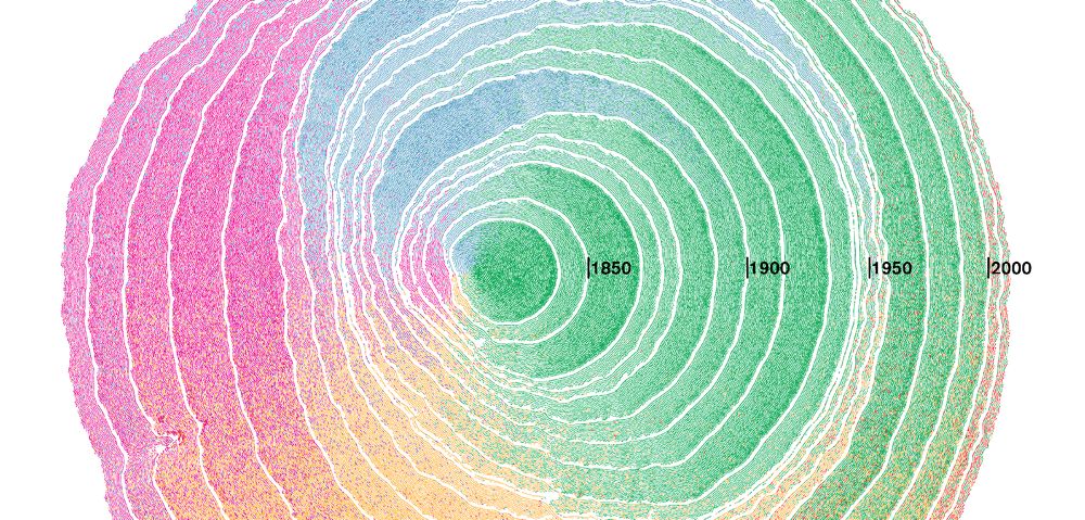 Simulated Dendrochronology of U.S. Immigration, by Northeastern University