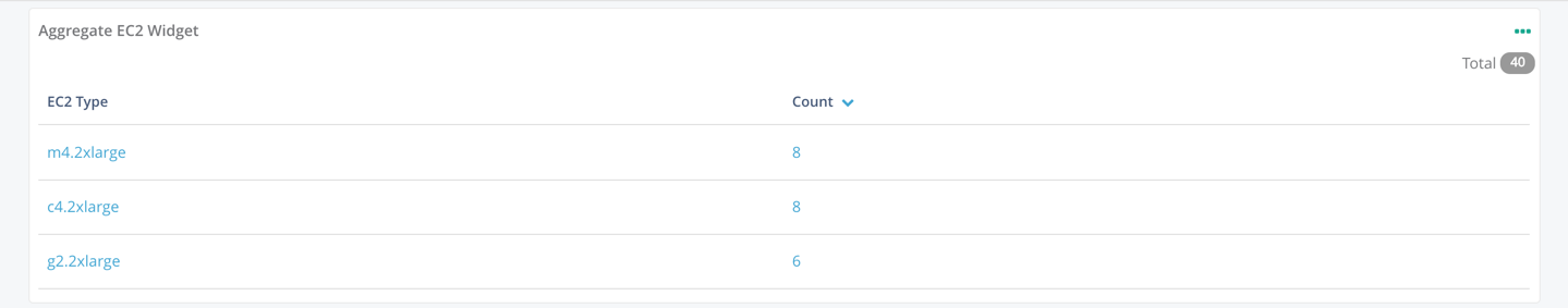 Table Widget