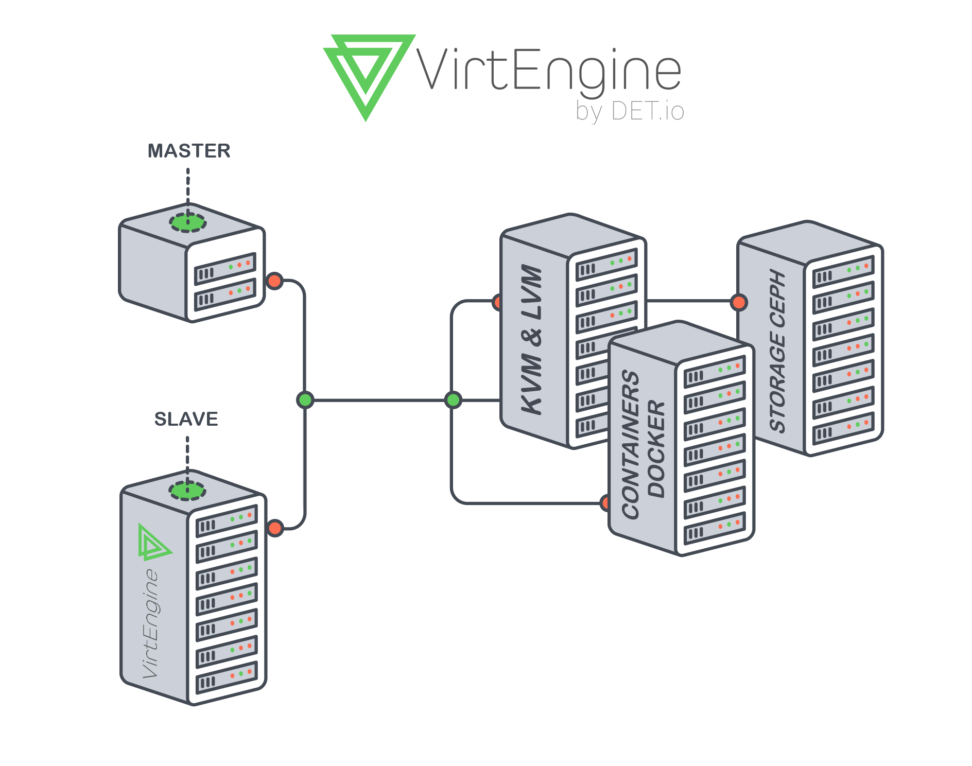 System Architecture for VirtEngine