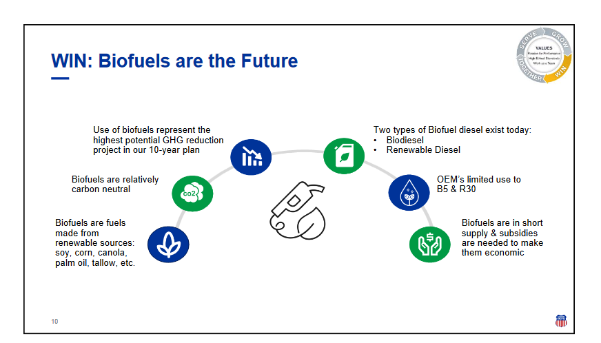 Biodiesel als Chance