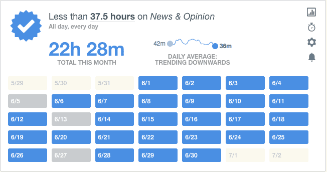 News & Opinion Stats