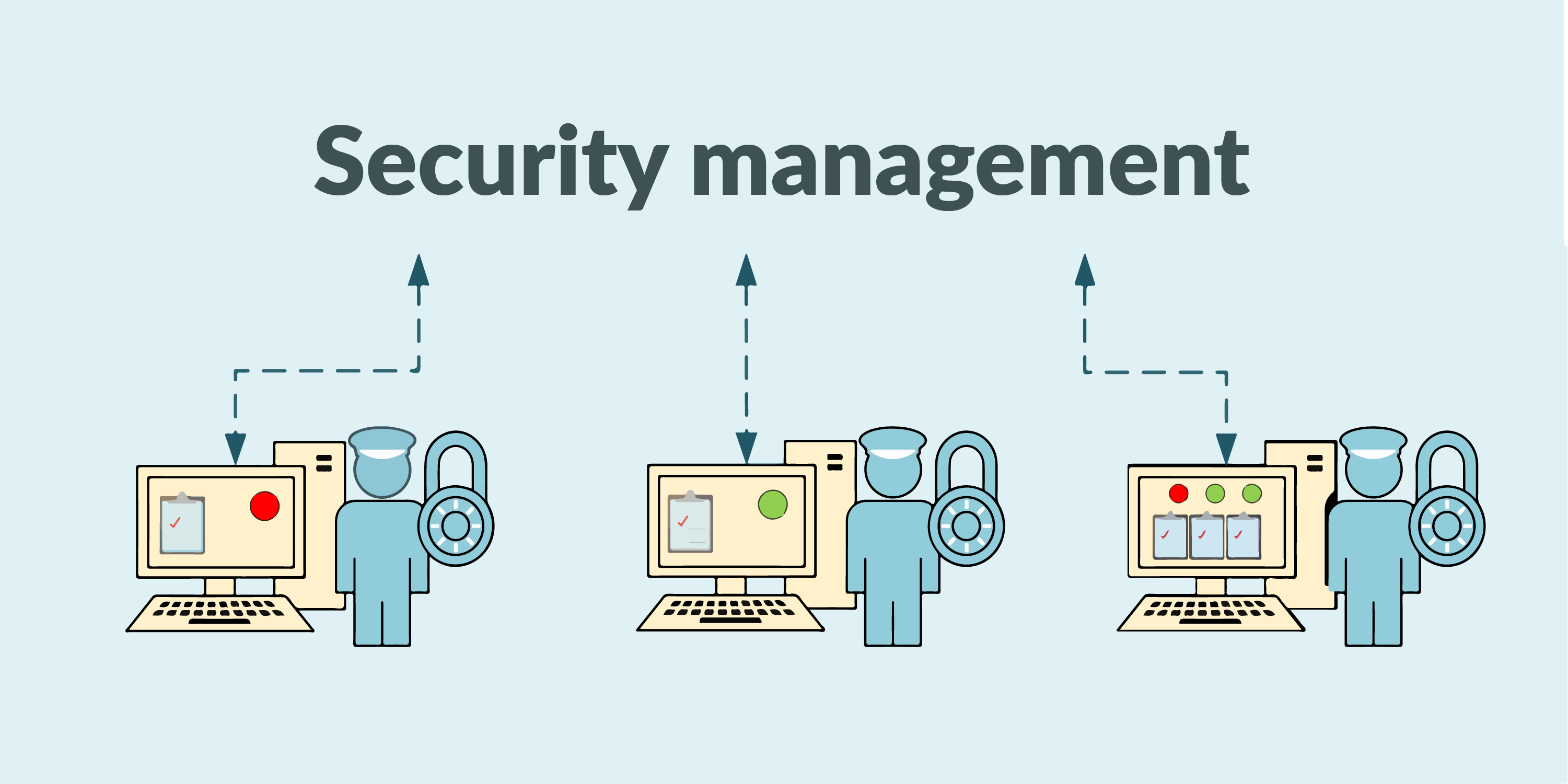security management