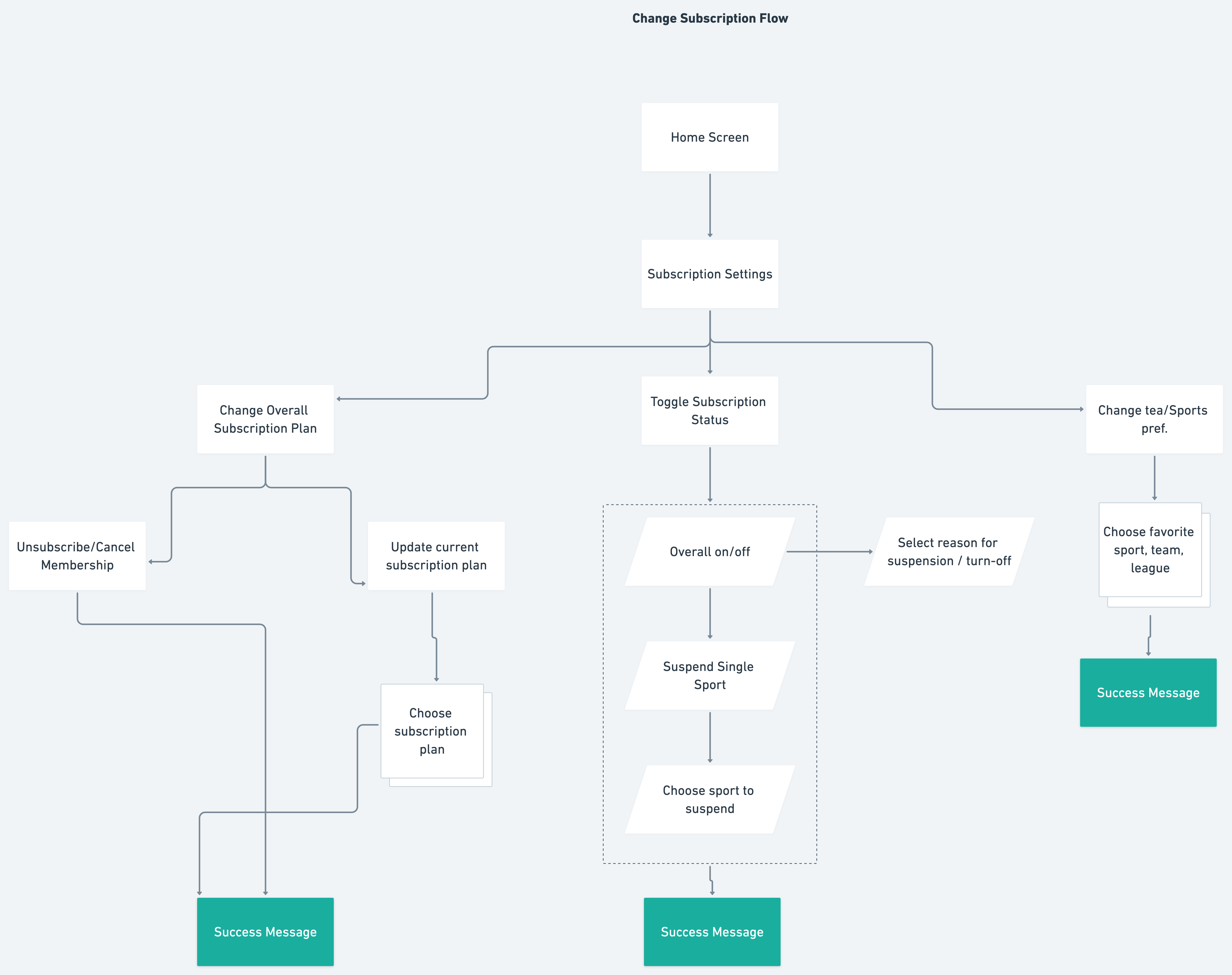 User Mapping