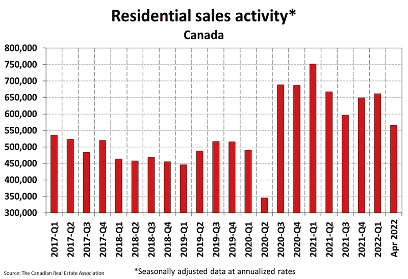 National Residential Statistics