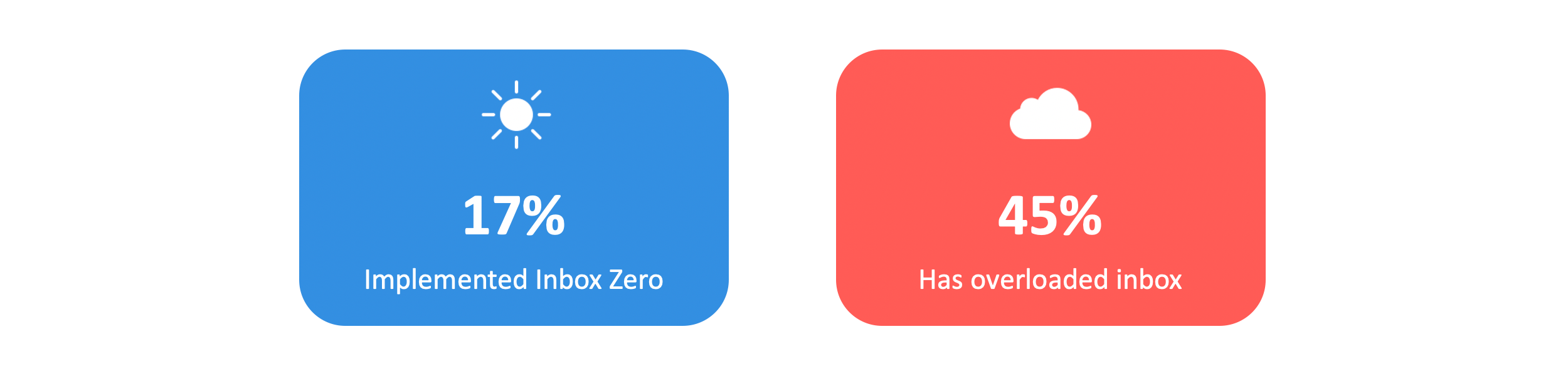 Inbox zero infographic
