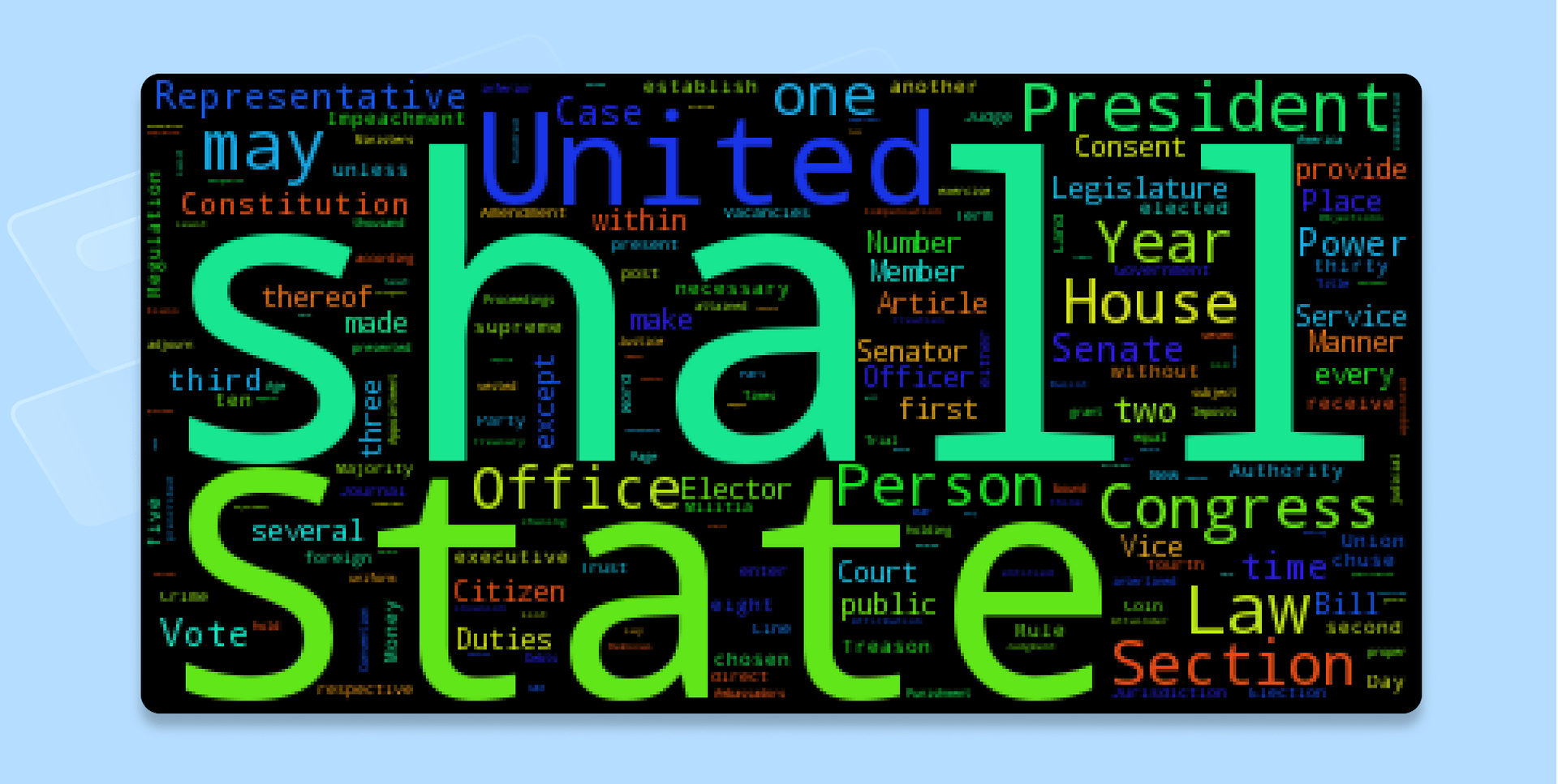 A wordcloud created with Python