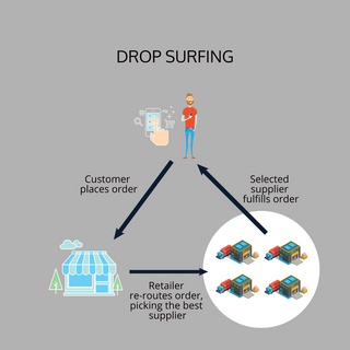 dropsurfing diagram