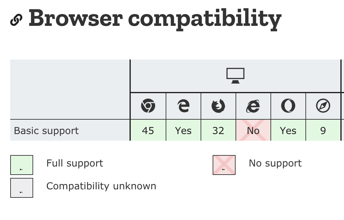 Working With Babel 7 And Webpack | The Basement