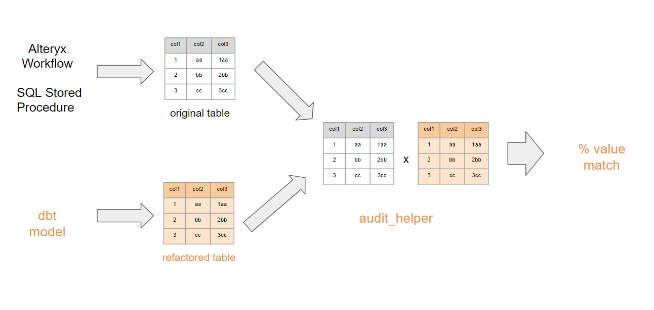 Figure 1 — Workflow of auditing process using audit_helper