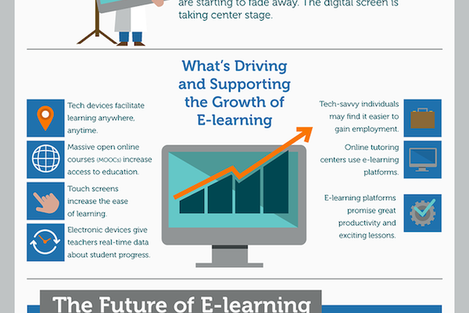 technology in the classroom infographic