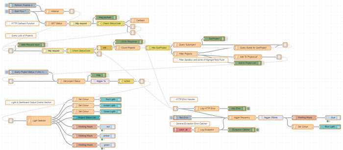 Node-RED Flow
