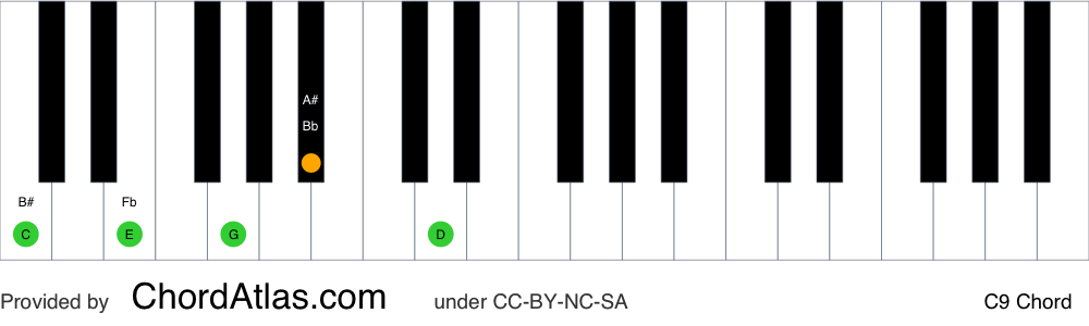 note c9