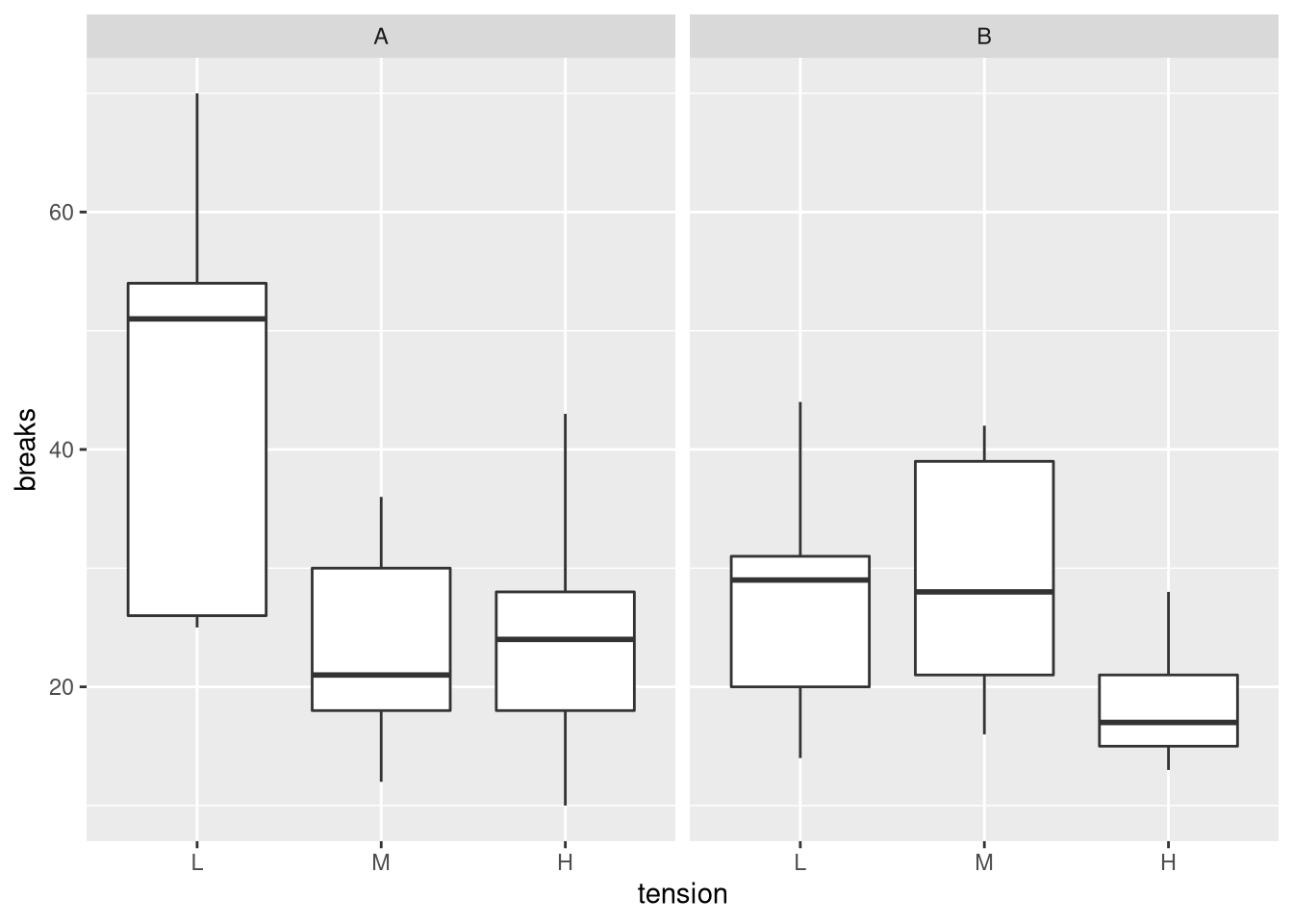 The 2*2 contingency table for chi square test.