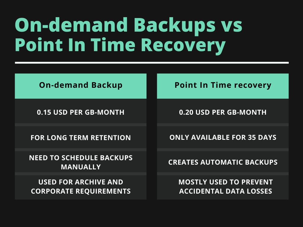 DynamoDB Point-in-Time Recovery vs On-Demand Backups