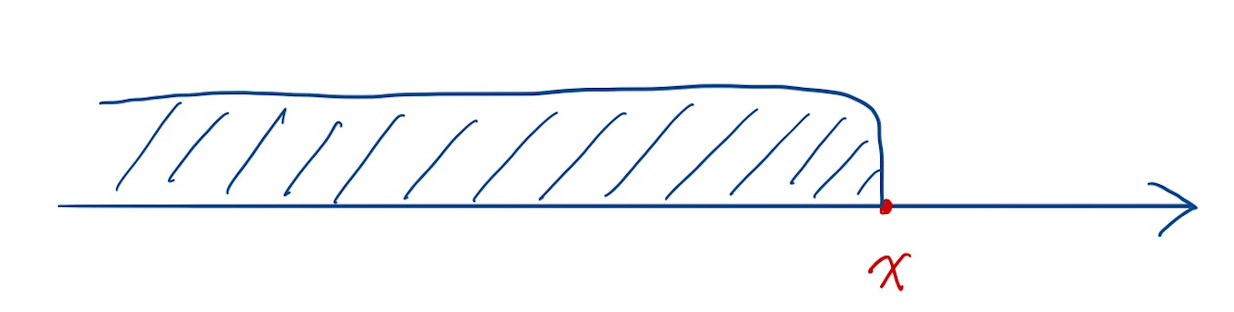 CDF-probability