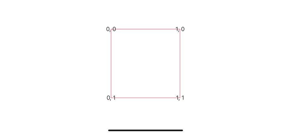 x and y coordinates within rectangle bounds.