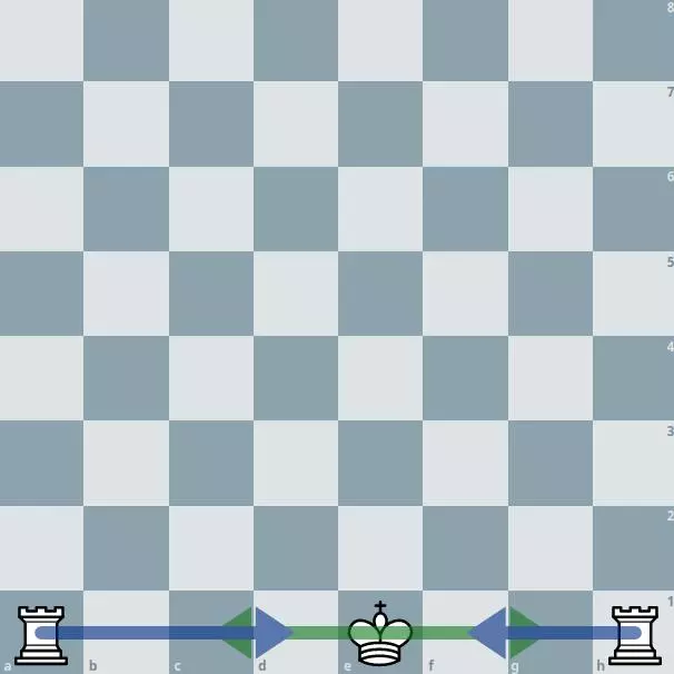 Default Board With Pieces