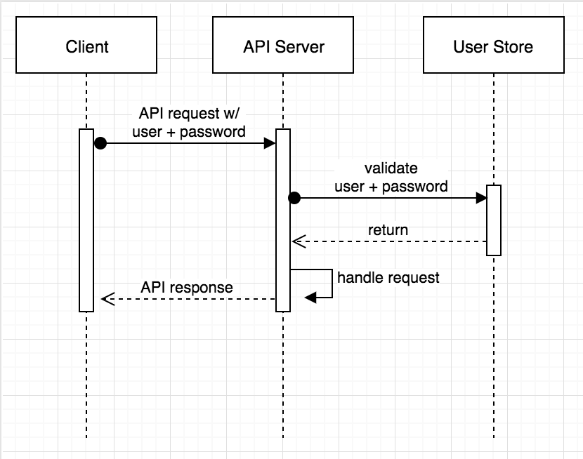 spring oauth1 client example