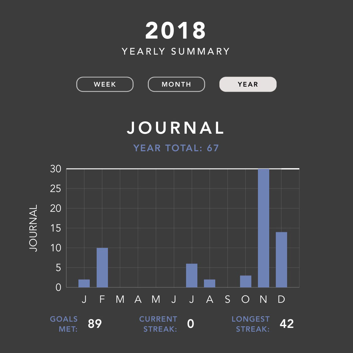 Habit progress recorded in Done.