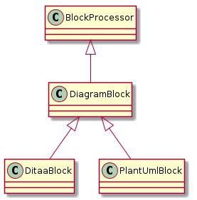 Download Asciidoctor Diagram Asciidoctor