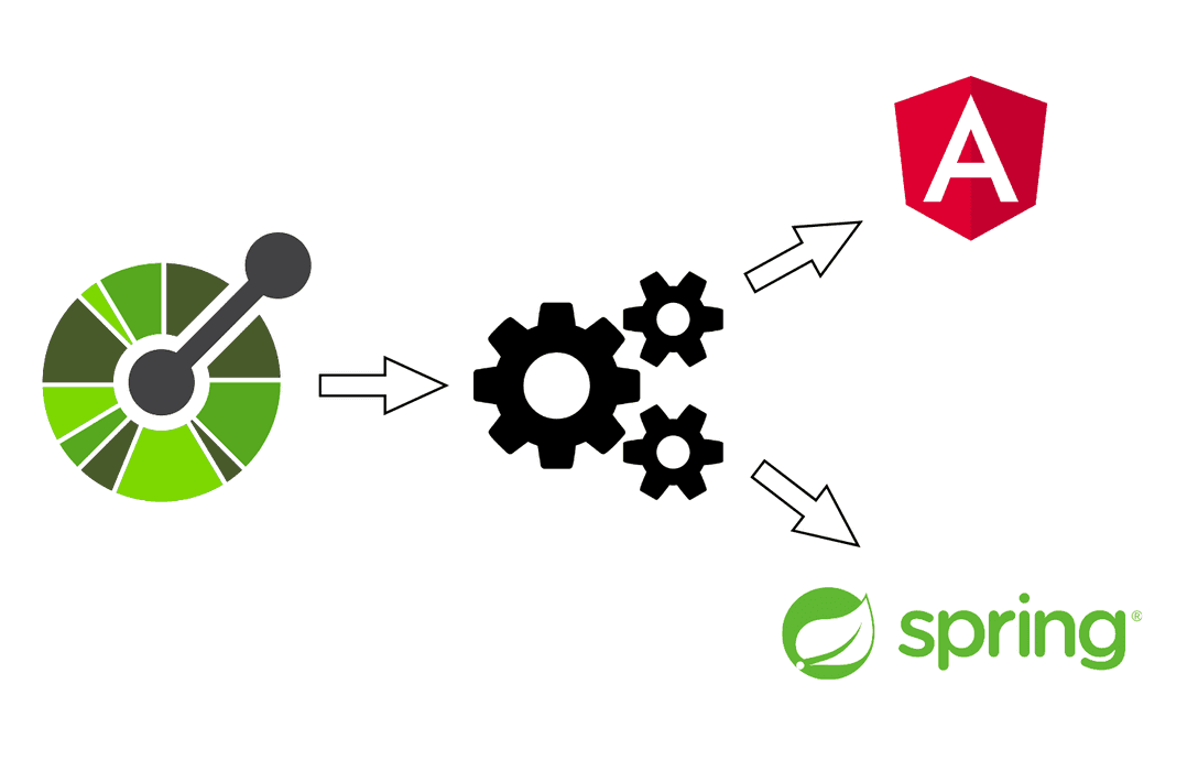 How To Generate Angular & Spring Code From OpenAPI Specification Image