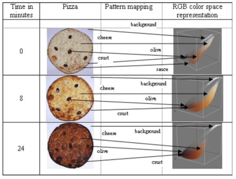 RGB colour space mapping