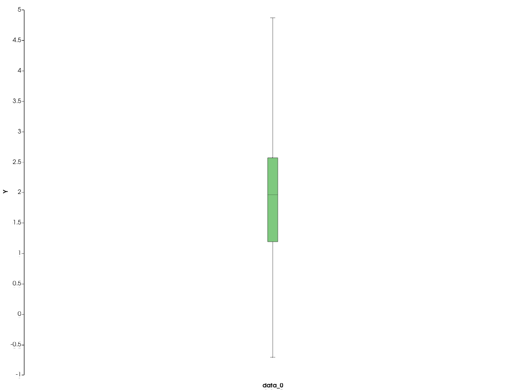https://d33wubrfki0l68.cloudfront.net/0f39c61a67ca51067955de9be2cd1c3181772534/81202/_images/pyvista-plotting-charts-boxplot-update-1_01_00.png