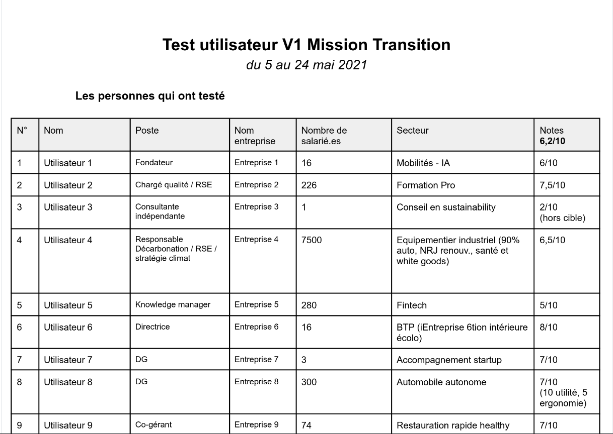 Tests utilisateurs de Mission Transition v1
