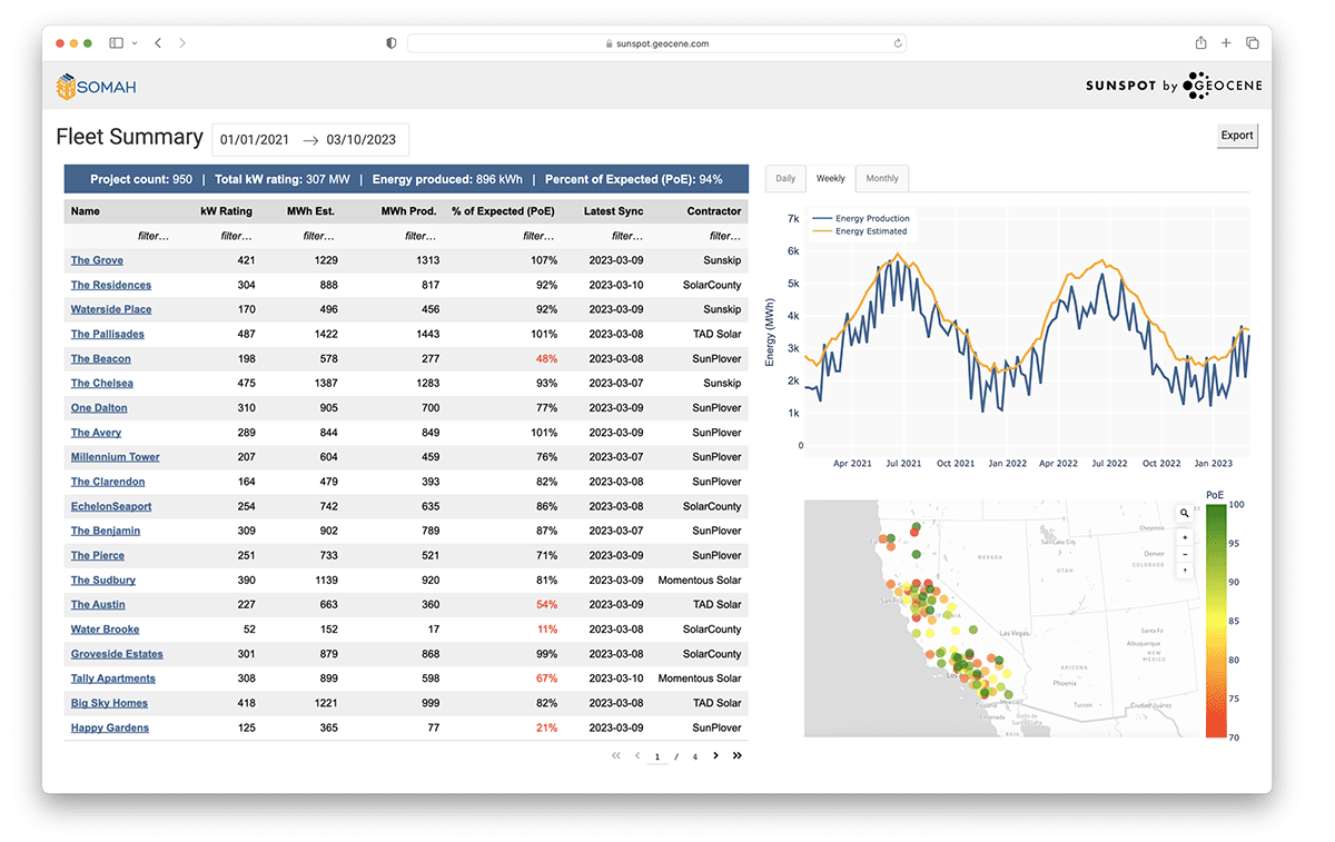 Dashboard showing sample data on the SunSpot website
