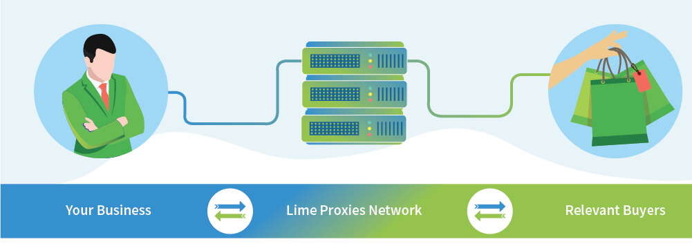 Limeproxies