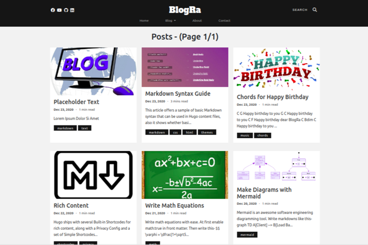 Blogra