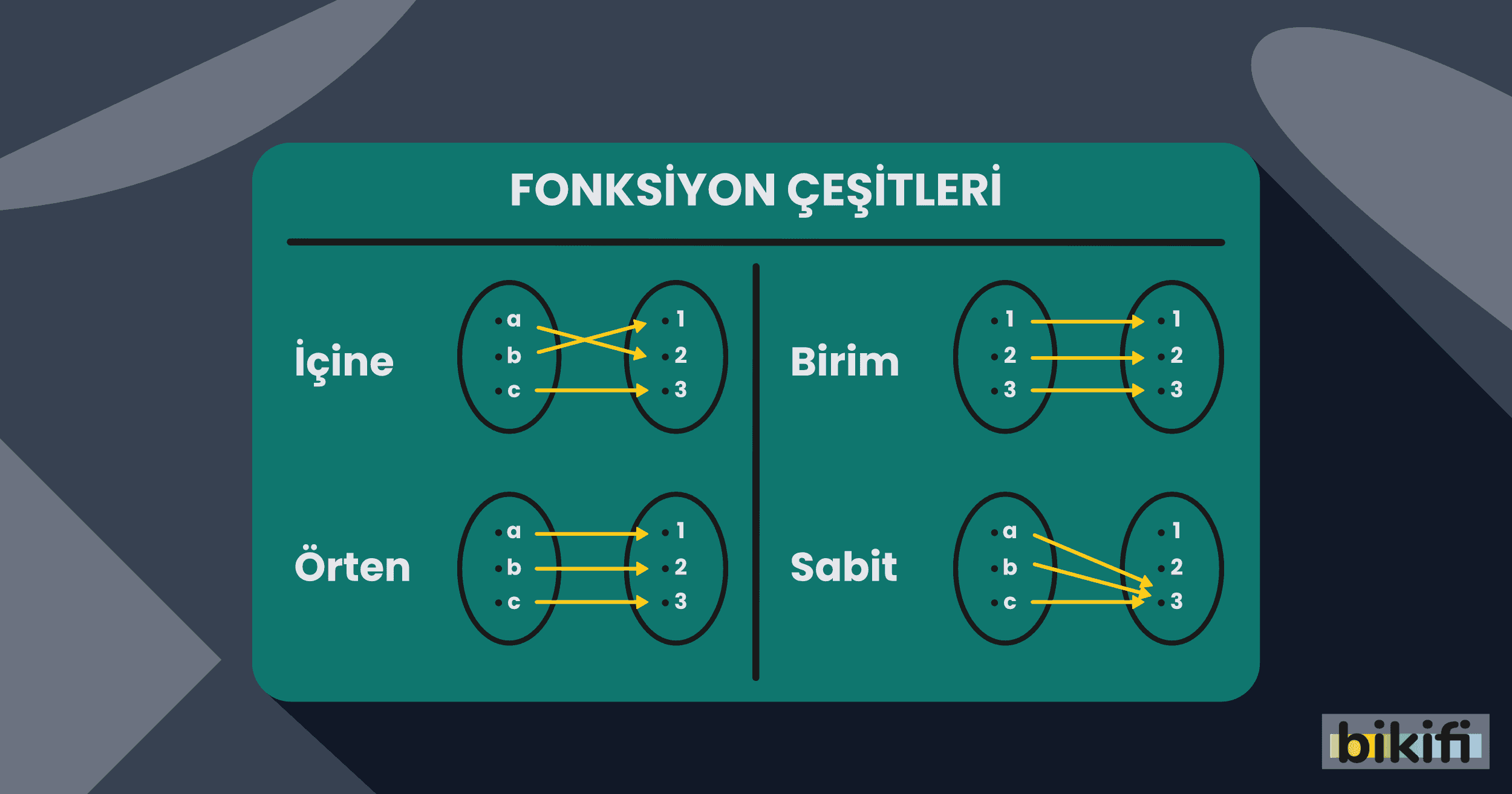 Fonksiyonlar