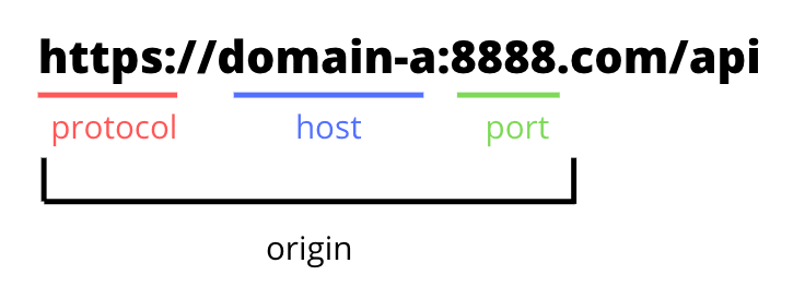 HTTP origin
