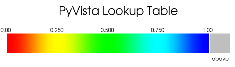 https://d33wubrfki0l68.cloudfront.net/0faeee65d03c3334578582d09d7109cb3a56cd8a/22ea0/_images/pyvista-lookuptable-above_range_opacity-1_00_00.png